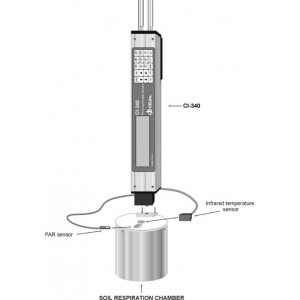 CI-340 / CI-301SR - система измерения газообмена почв портативная