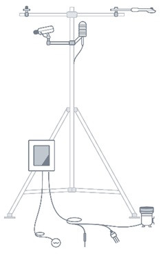 Набор датчиков «Премиум», вариант «Башня высотой 25 м», серия Biomet, LI-COR