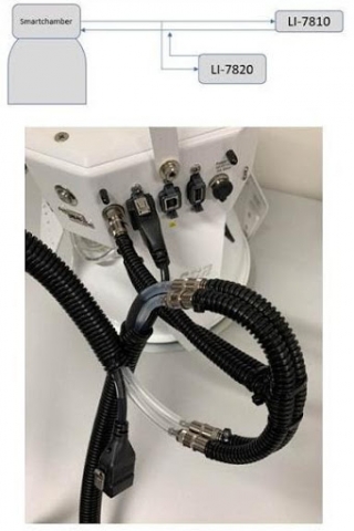 Набор кабелей и трубок (Сплиттер) для одновременного подключения двух газоанализаторов серии LI-78xx к камере Smart Chamber или мультиплексору LI-8250, LI-COR
